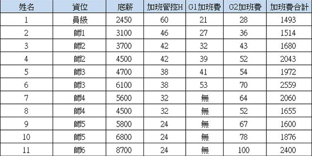 富士康工资(富士康只上白班的部门)插图(1)