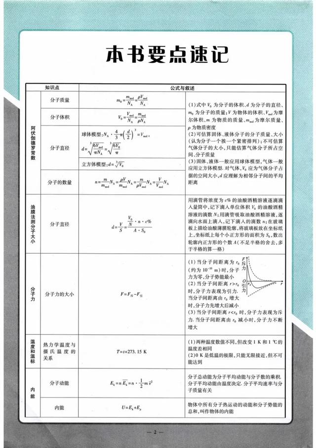 高一物理公式大全，高一物理所有公式整理（高中物理公式表，非常详细具体）