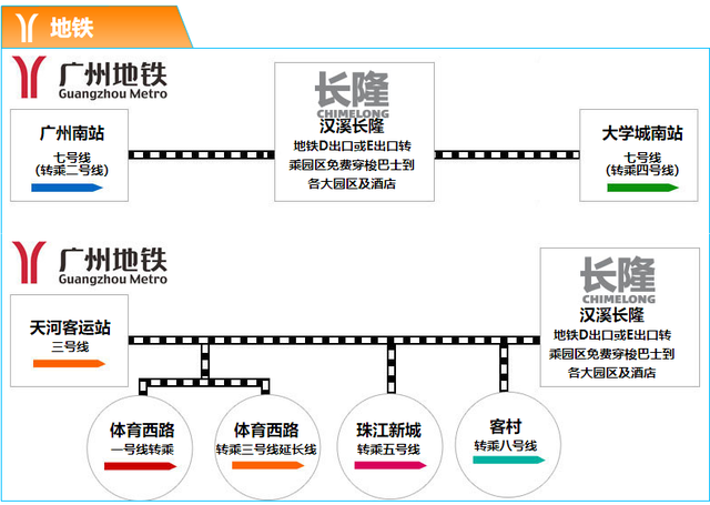 广州长隆在哪里，去广州长隆玩.在哪里住宿好（超全广州长隆欢乐世界游玩攻略）