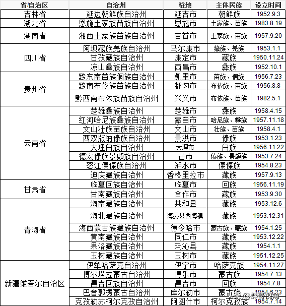 什么是城市自治，什么是城市自治（我国的30个少数民族自治州）