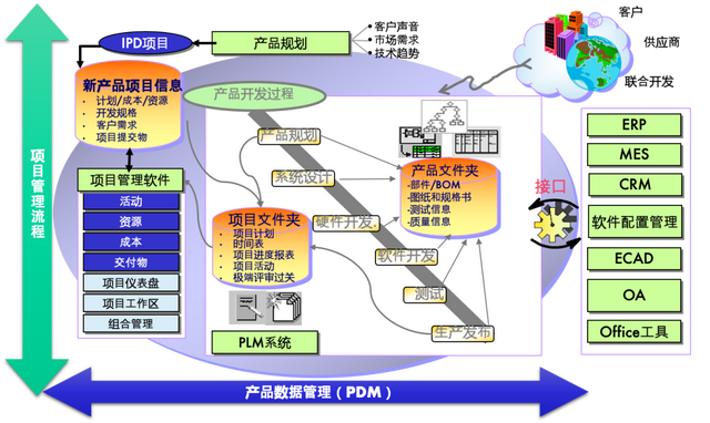 plm系统是什么系统，plm产品库的定义方式（产品生命周期数字化）