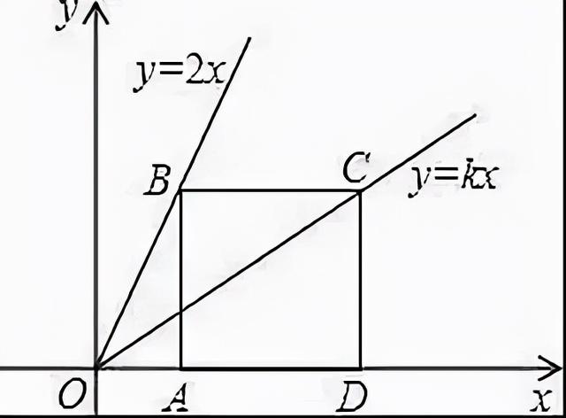 正方形是矩形吗，正方形和菱形的区别（初中数学矩形、菱形、正方形的5大考点及题型汇总）