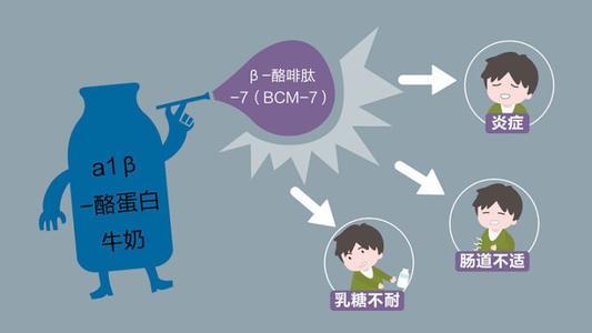 a2奶粉是什么意思，奶粉opo是什么意思（为何A2奶粉如此\