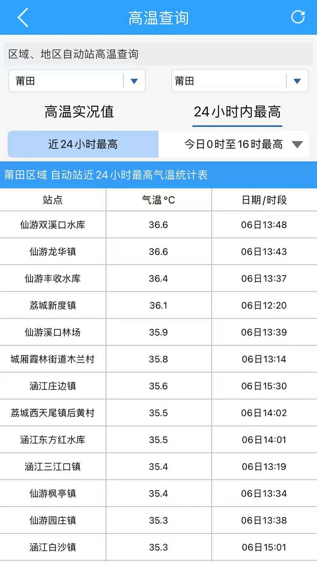 莆田台风什么时候消失，这个台风散了……莆田暴热