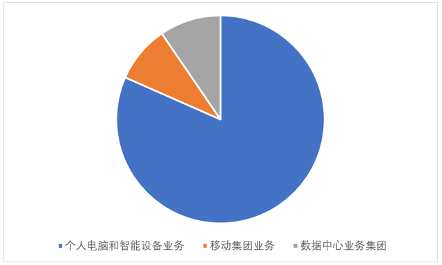 联想失去想象力？