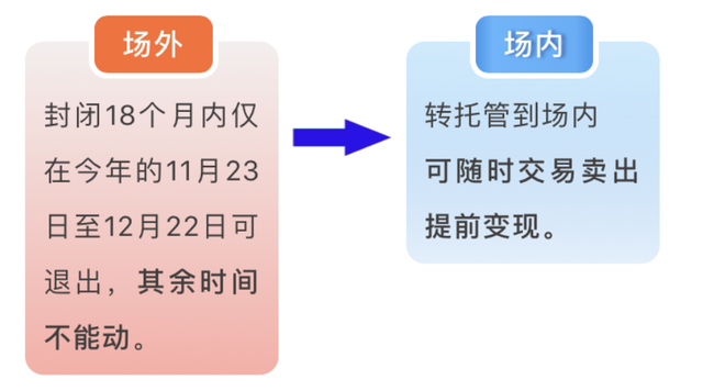 螞蟻基金賣出的基金怎么直接轉(zhuǎn)入到銀行卡，螞蟻基金賣出的基金怎么直接轉(zhuǎn)入到銀行卡里？