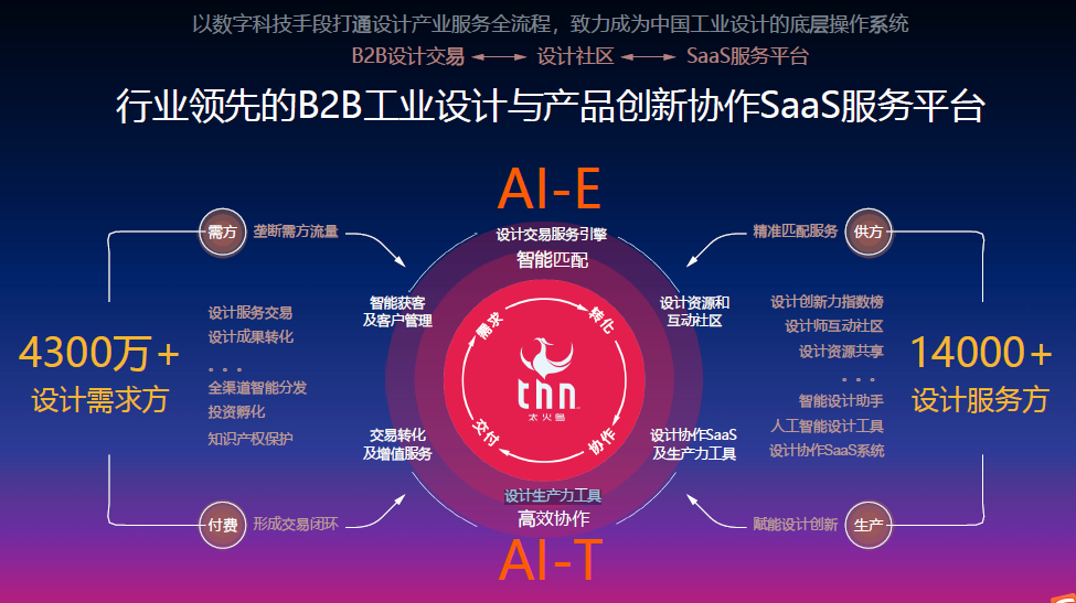 太火鸟（太火鸟科技雷海波）