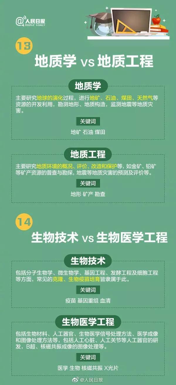 大学的卓越班和普通班有什么区别，如何读懂《招生指南》