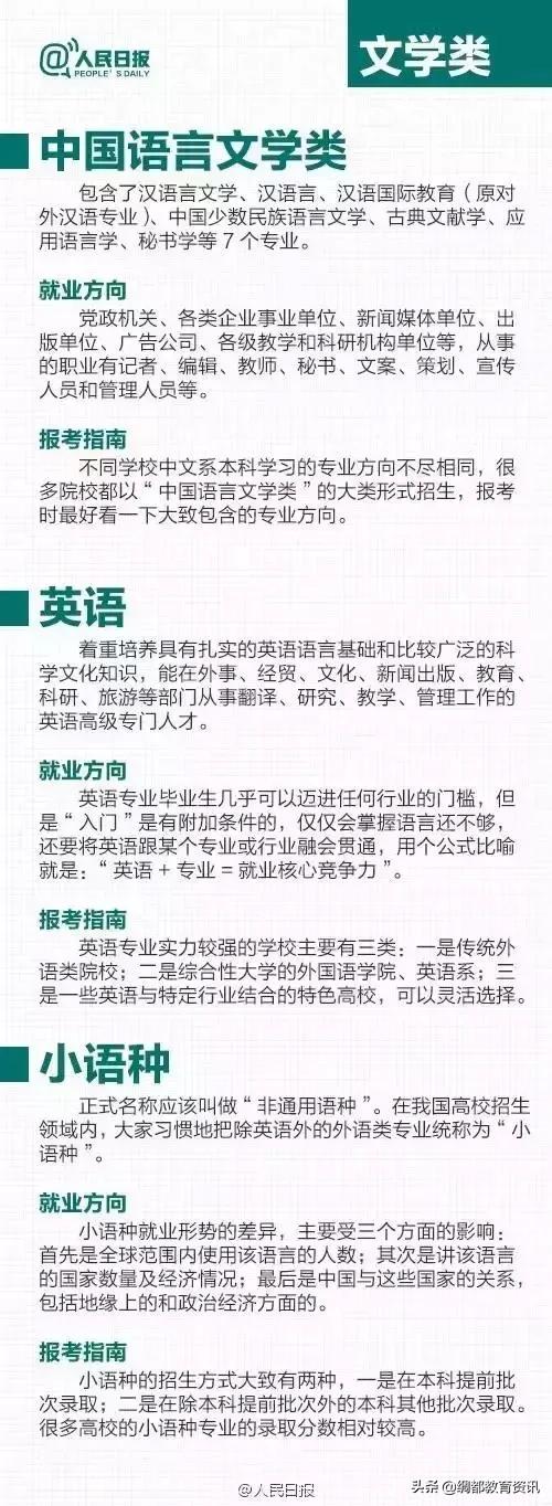 大学各热门专业解读，大学主流专业（人民日报解读24个大学热门专业）
