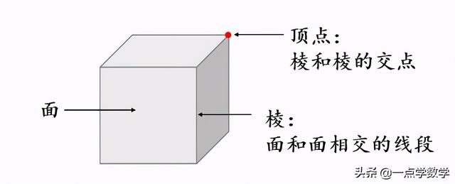 正方体有多少个面，长方体和正方体分别有几个面（小学数学长方体和正方体的特征）