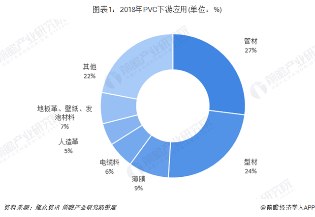 地面塑胶地板厂家，塑胶地面多少钱一平方米（PVC地板行业现状分析）