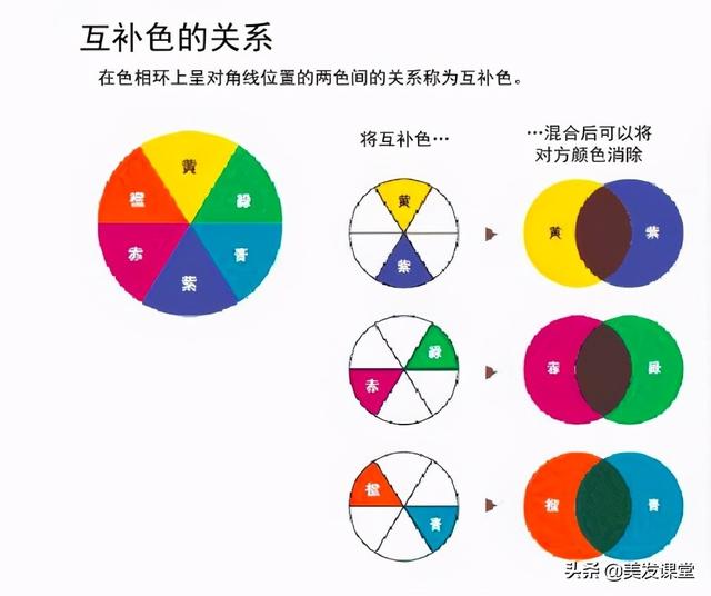 染发怎么染才是正确的，植物染发剂排名前三位（三原色四大板块中的对冲原理）