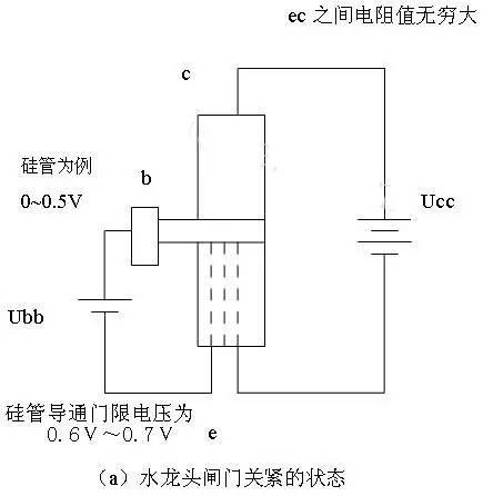 三极管放大原理，晶体三极管的电流放大原理（三极管的基本工作原理）