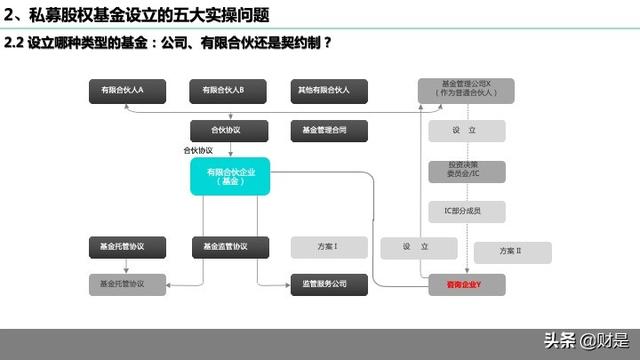 私募基金运营做什么，私募基金运营做什么的？