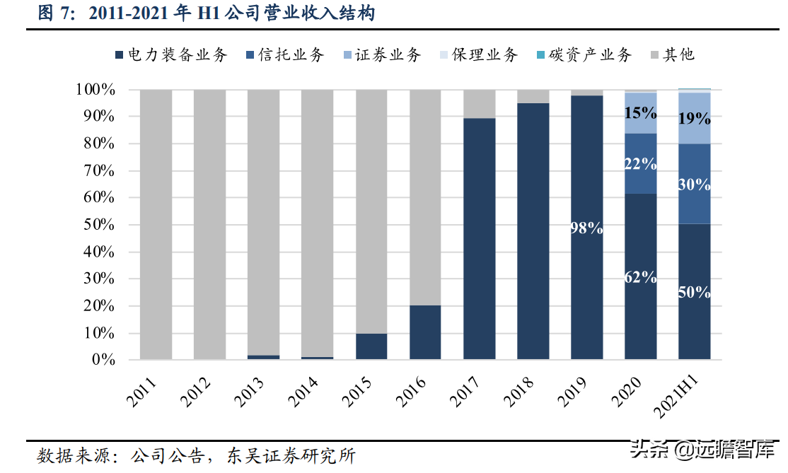 英大网（国网英大）