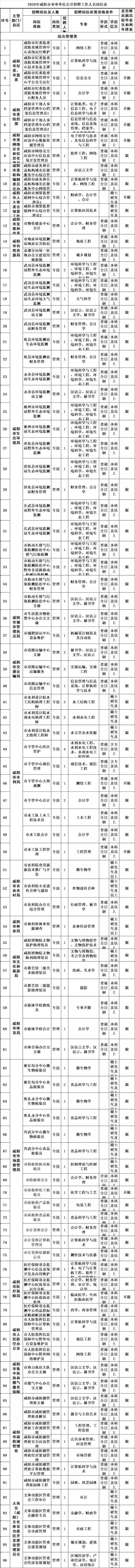 陕西事业编考试内容，陕西事业编考试大纲（陕西这里招聘816人）