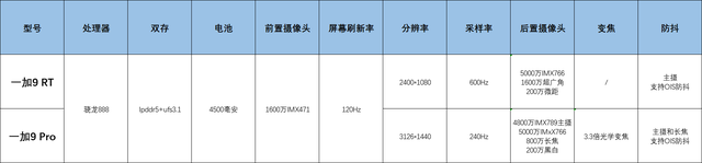 手机搬家怎样用旧手机换到新手机上，手把手旧手机一键搬家到新手机（无损迁移微信聊天记录和数据备份教程分享）