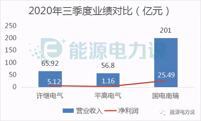 国家电网是国企还是央企,国电南瑞科技股份有限公司（国电南瑞究竟是一家怎样的公司）