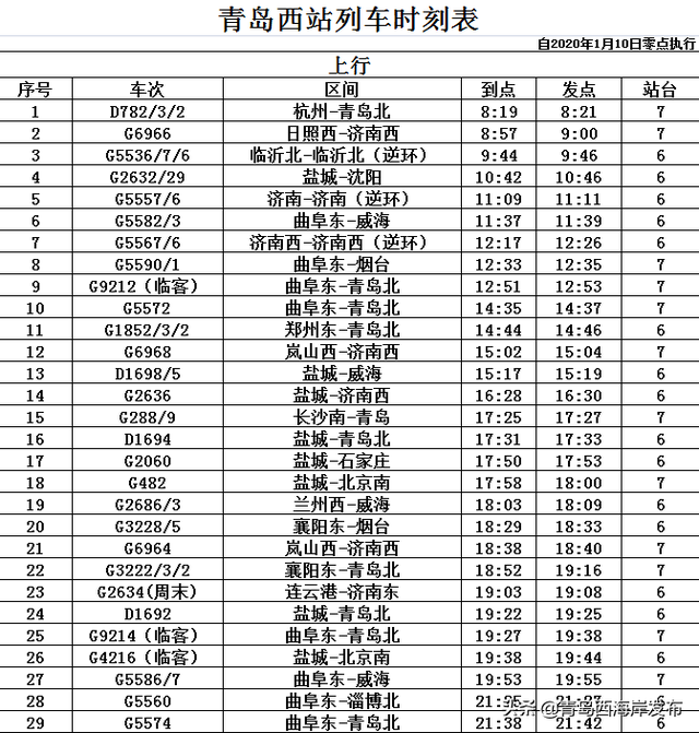青岛高铁站有哪些车次，青岛西站最新时刻表