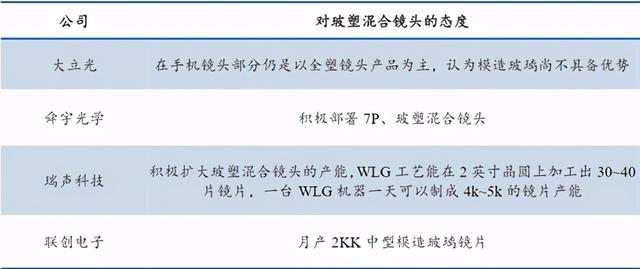 潜望式镜头是谁发明的，一文帮你搞懂潜望式的前世今生