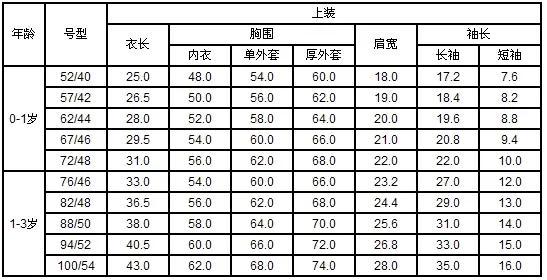 三岁小孩穿多大码衣服合适，正常3岁孩子衣服尺码对照表