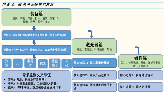 1mm等于多少nm，0.1mm等于多少nm（激光产业链全景分析报告）