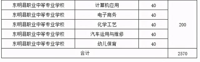 菏泽中考总分多少，2021年山东菏泽中考录取分数线（菏泽一、二、三中预测分数线出炉）