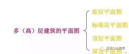 剖面图怎么看,建筑剖面图怎么看(快速看懂建筑平面图、立面图、剖面图) 剖面图怎么看,建筑剖面图怎么看(快速看懂建筑平面图、立面图、剖面图)