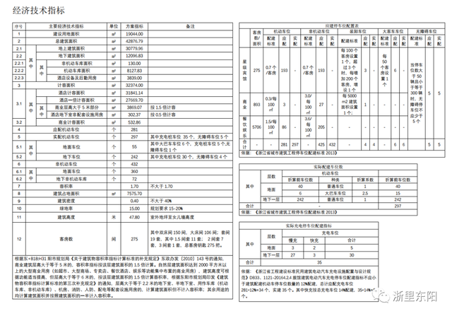 广东中天集团房地产官网，广东中天集团房地产官网网址（东阳这个新小区的配套大升级）