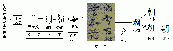 汉字的起源，汉字的起源有哪几种说法（与中国历史的风云变幻息息相关）