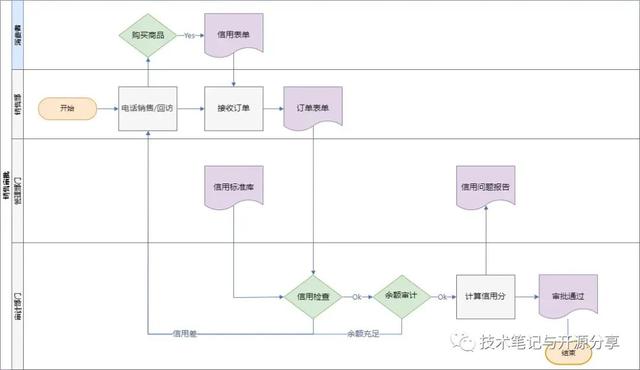 免费且开源的流程图工具 Draw.io
