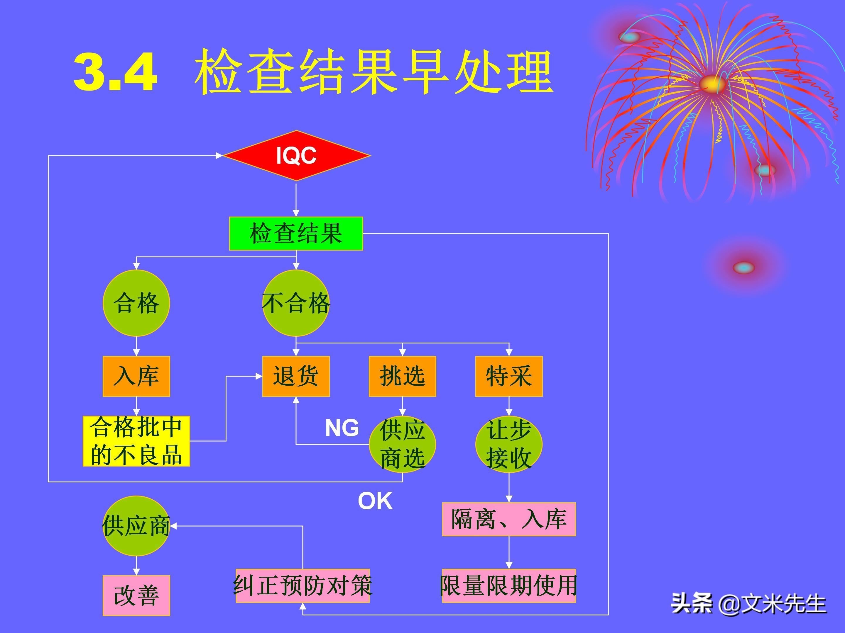 品管部（做品管部主管并不难）