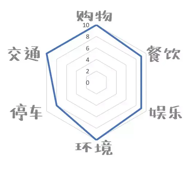 长沙平和堂五一店在什么位置，史上最硬核长沙商场测评—芙蓉篇