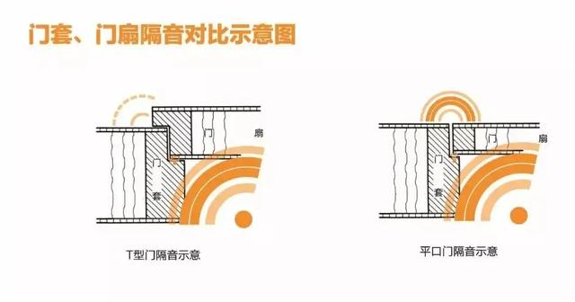 天花板隔音最佳做法，卧室天花板隔音（就算邻居半夜蹦迪也不再怕了）