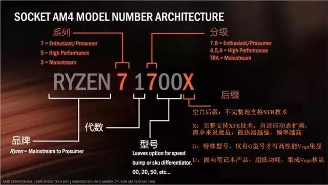 i5和r5的区别,r5和i5有什么区别(小白三分钟教你看懂CPU型号) i5和r5的区别,r5和i5有什么区别(小白三分钟教你看懂CPU型号)