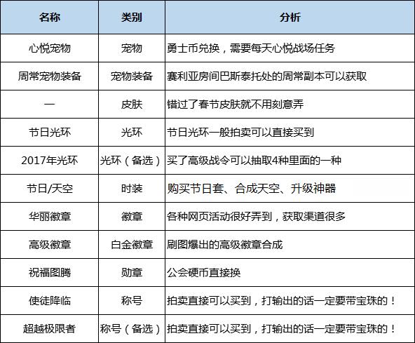 dnf男街霸吧（DNF男街霸职业百科）