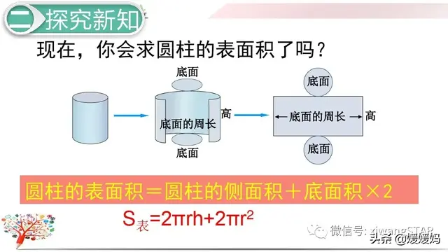 圆柱体全面积等于什么，圆柱体的面积等于（人教版六年级数学下册第三单元第3课时《圆柱的表面积）