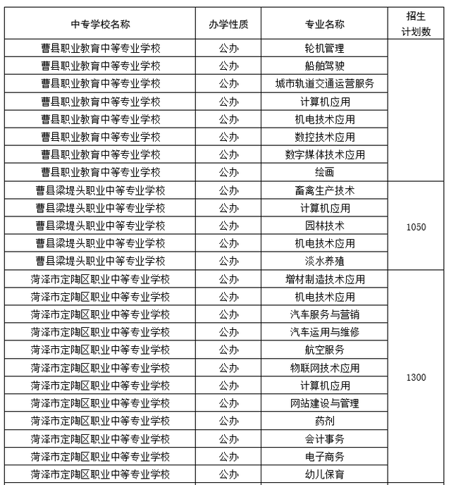 菏泽中考总分多少，2021年山东菏泽中考录取分数线（菏泽一、二、三中预测分数线出炉）