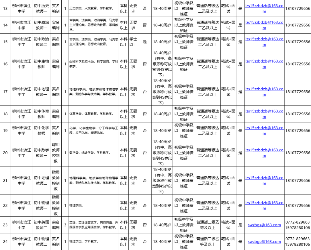 柳州人事考试中心（柳州事业单位面向社会公开招聘849人）