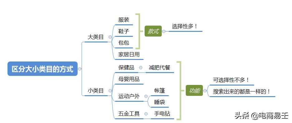 标品和非标品是什么意思（标品和非标品的运营思路区别一览）