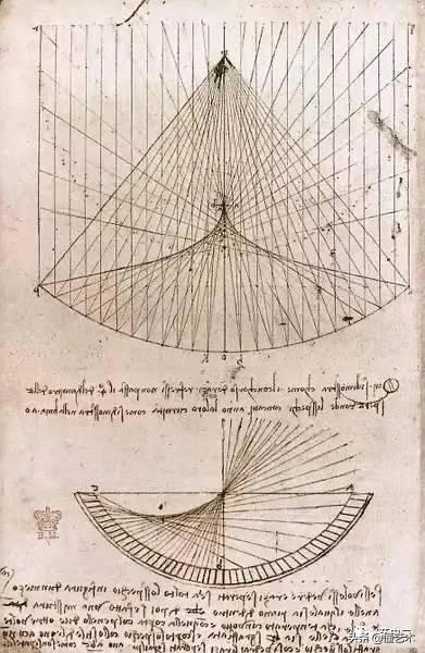 达芬奇手稿，达芬奇手稿中的外星人（达芬奇500多年前惊人的发明设计）