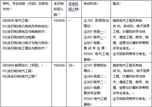 长沙理工大学电气考研分数线专硕(长沙理工大学电气考研分数线2023)