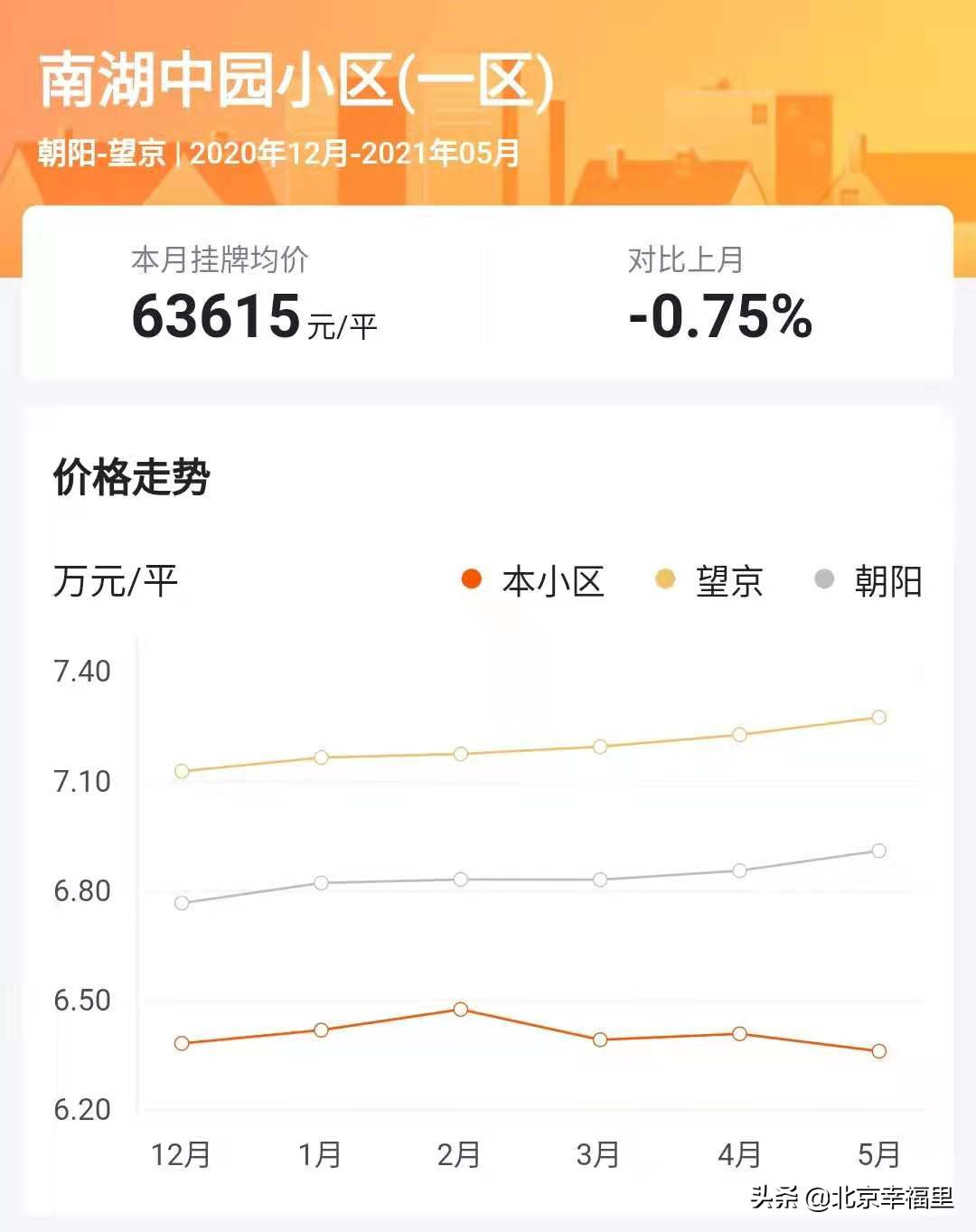 格顿双语幼儿园（望京旺角购物广场旁的优质刚需小区）