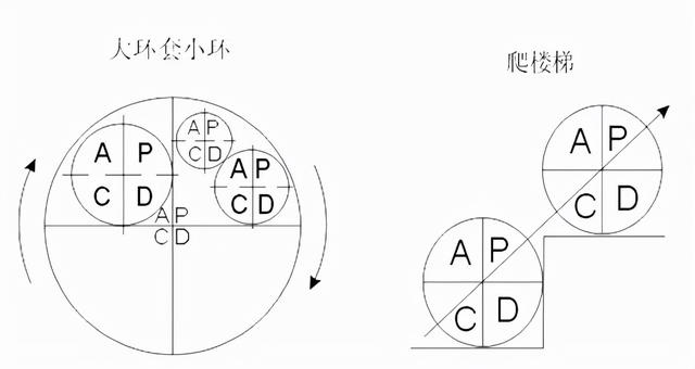 pdc抹茶面膜怎么使用，pdc抹茶面膜的危害（PDCA循环是什么）