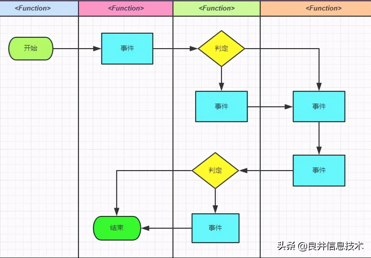 业务流程是什么样的，一个企业的业务流程步骤