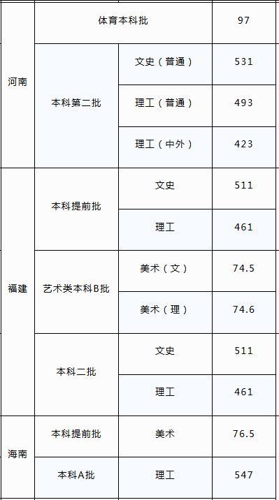 南京第二师范学校是一本还是二本，南京晓庄学院是一本还是二本（全国4所校名带“第二”的师范类院校）