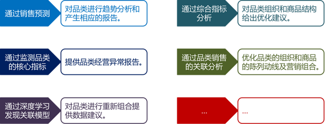 ci是什么意思，医学中ci是什么意思（AI、BI和CI如何成就智慧零售）