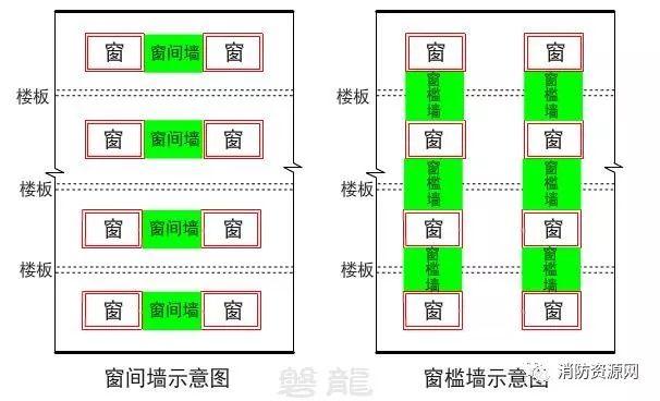 挑檐是什么，挑檐是什么画法（窗槛墙、窗间墙、防火挑檐、防护挑檐-区别及应用）