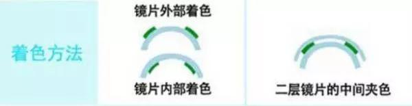 博士伦官网价格，别让廉价美瞳毁了你