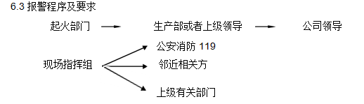 学校消防安全应急预案（常用必备应急预案管理范文）